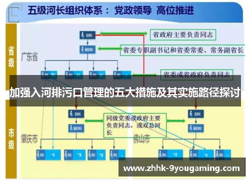 加强入河排污口管理的五大措施及其实施路径探讨