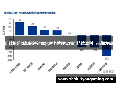 足球俱乐部如何通过优化财务管理实现可持续盈利与长期发展