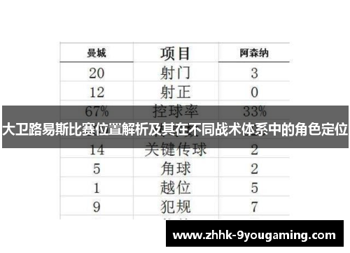 大卫路易斯比赛位置解析及其在不同战术体系中的角色定位 大卫路易斯比赛位置解析及其在不同战术体系中的角色定位
