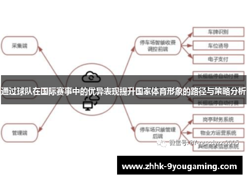 通过球队在国际赛事中的优异表现提升国家体育形象的路径与策略分析
