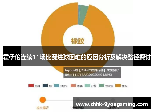 霍伊伦连续11场比赛进球困难的原因分析及解决路径探讨