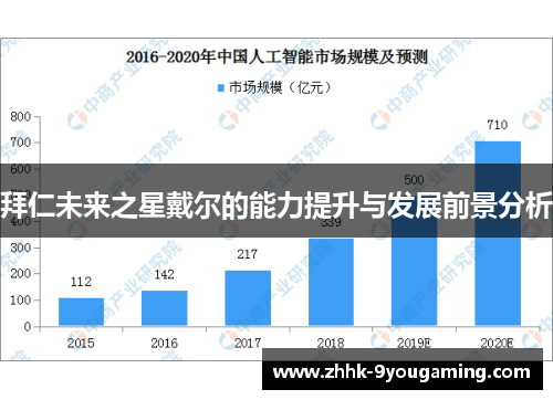 拜仁未来之星戴尔的能力提升与发展前景分析