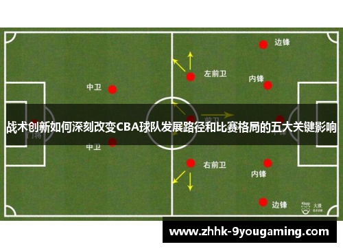 战术创新如何深刻改变CBA球队发展路径和比赛格局的五大关键影响