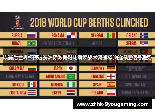 以赛后世界杯预选赛洲际数据对比解读战术调整释放的深层信号趋势