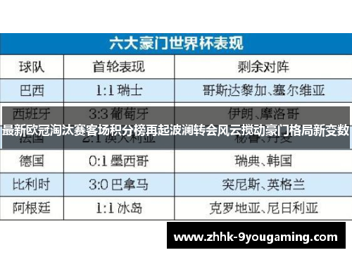 最新欧冠淘汰赛客场积分榜再起波澜转会风云搅动豪门格局新变数