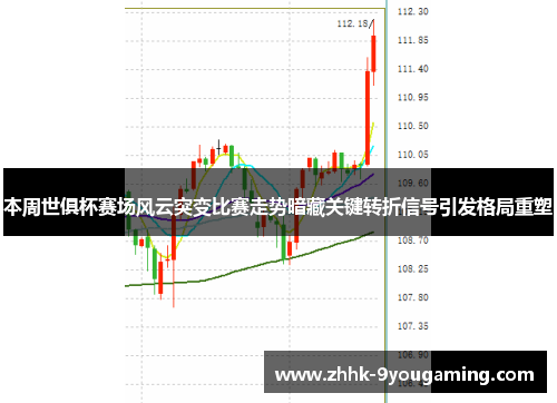 本周世俱杯赛场风云突变比赛走势暗藏关键转折信号引发格局重塑