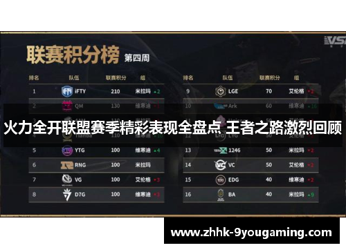 火力全开联盟赛季精彩表现全盘点 王者之路激烈回顾