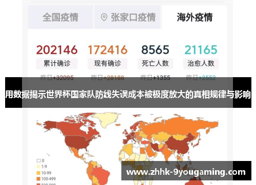 用数据揭示世界杯国家队防线失误成本被极度放大的真相规律与影响